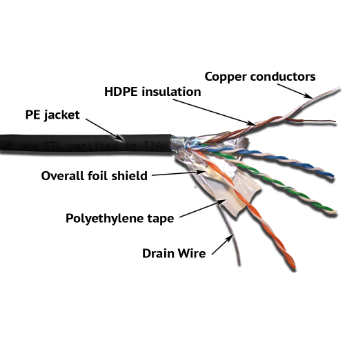 LANMASTER FTP cable, 4 pairs, cat. 5E, 200Mhz, PE, for outdoor, 305 m